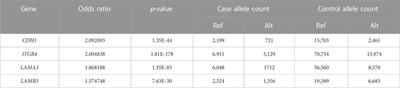 Identification of potential key variants in mandibular premolar hypodontia through whole-exome sequencing
